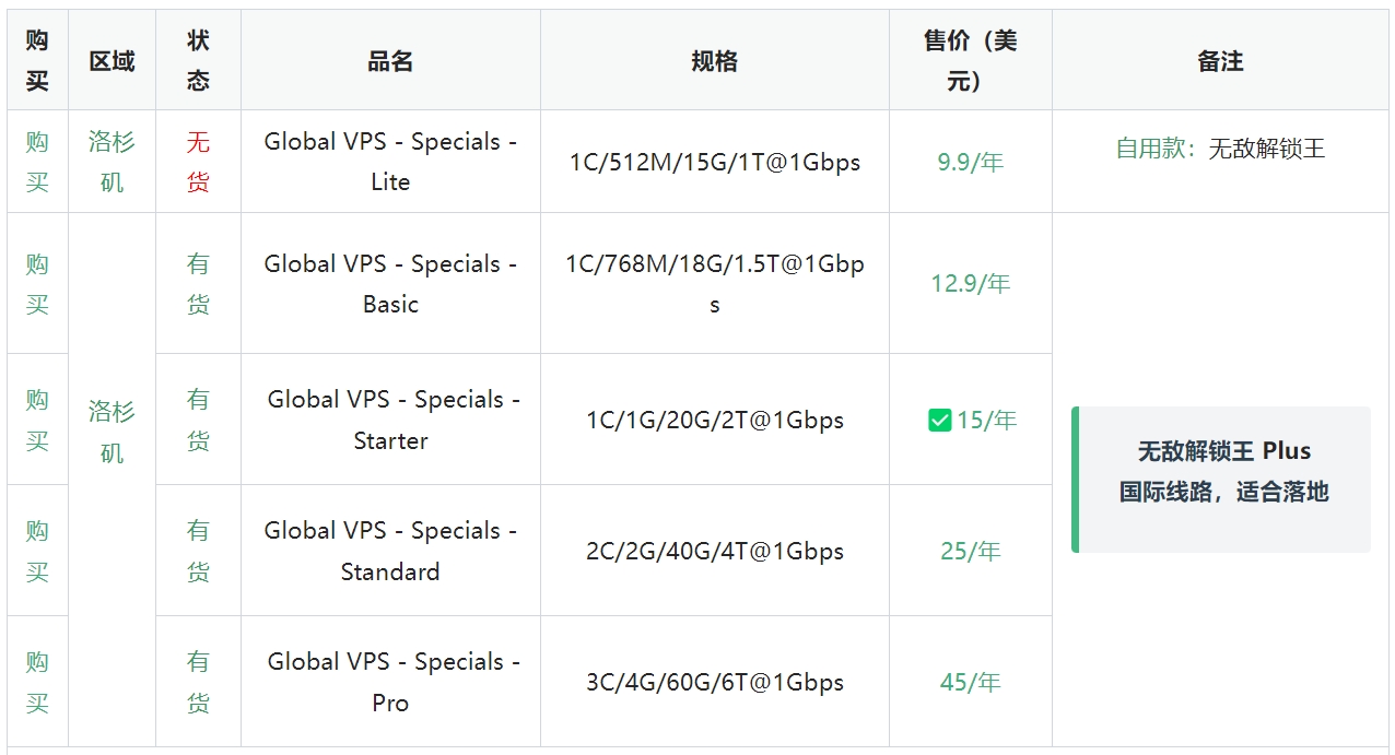 [美国VPS]  Zgo 补货国际线路落地解锁王 和 9929&amp;CMIN2线路机型