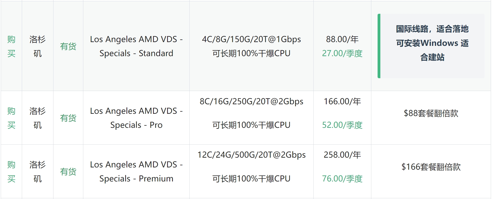 [美国VPS]  (快讯) ZgoCloud中秋优惠活动，流量增加 100GB -带宽提升 100Mbp...